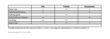 results silage cutter test